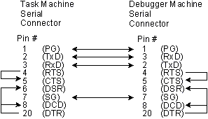 fig: ./images/ser_wire.gif