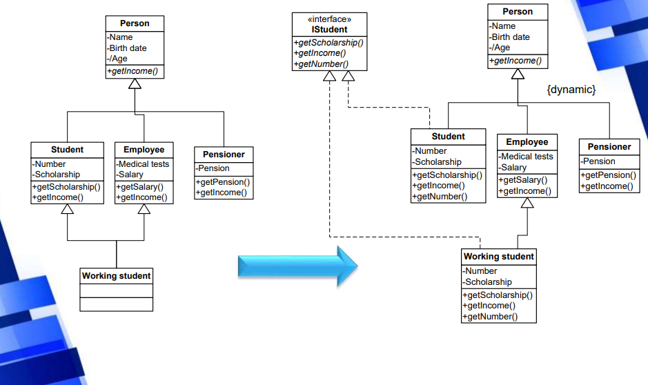 Multiinheritance