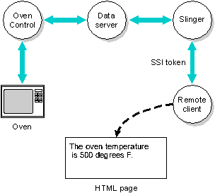 fig: images/oven.gif