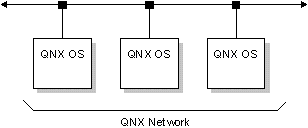 fig: ./images/qnxnet.gif