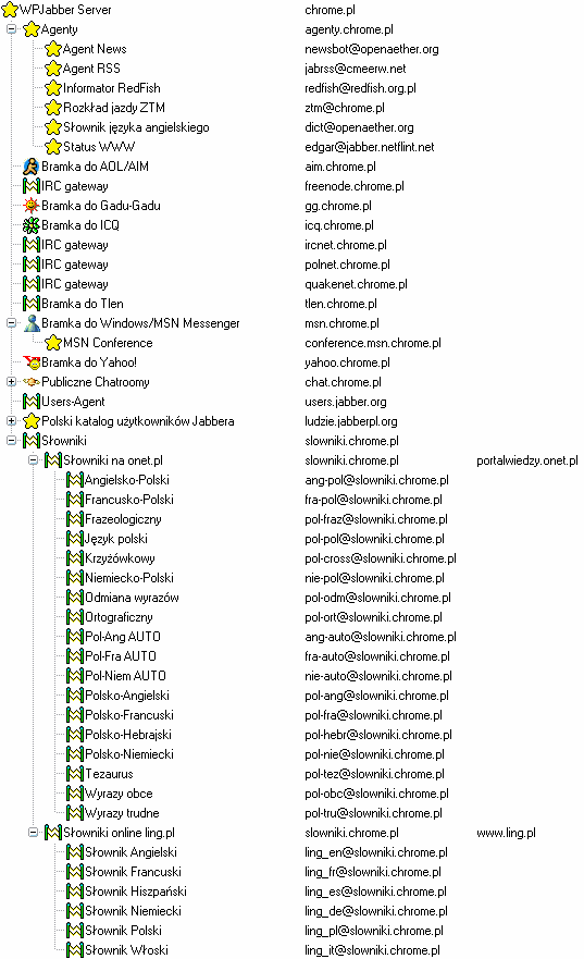 Lista rozszerze pewnego serwera