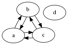 graph