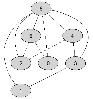 https://edu.pjwstk.edu.pl/tex/ASDEgzaminPop/img/DFS_19.gif