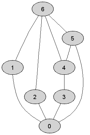 https://edu.pjwstk.edu.pl/tex/ASDEgzaminPop/img/DFS_31.gif