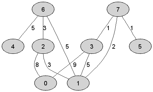 https://edu.pjwstk.edu.pl/tex/ASDEgzaminPop/img/PrimArray_1.gif
