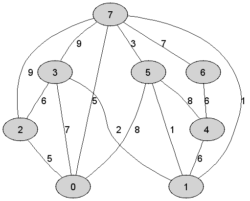 https://edu.pjwstk.edu.pl/tex/ASDEgzaminPop/img/PrimArray_16.gif