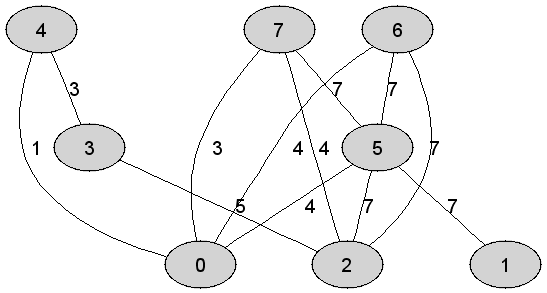 https://edu.pjwstk.edu.pl/tex/ASDEgzaminPop/img/PrimArray_15.gif