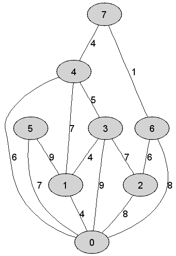 https://edu.pjwstk.edu.pl/tex/ASDEgzaminPop/img/PrimArray_28.gif