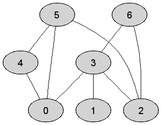 https://edu.pjwstk.edu.pl/tex/ASDEgzaminPop/img/DFS_10.gif