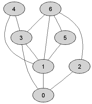 https://edu.pjwstk.edu.pl/tex/ASDEgzaminPop/img/DFS_11.gif