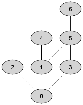 https://edu.pjwstk.edu.pl/tex/ASDEgzaminPop/img/DFS_21.gif